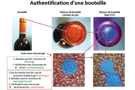 NanoTag : des microtags de nickel